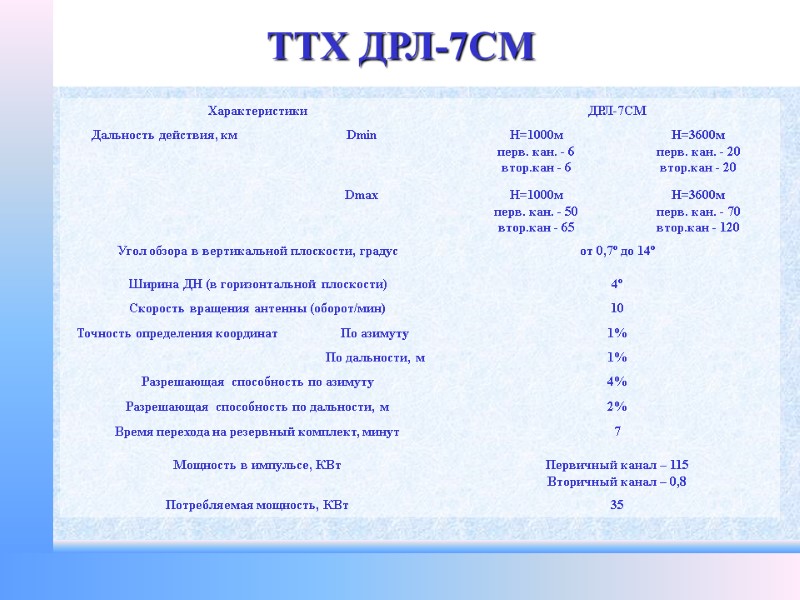 ТТХ ДРЛ-7СМ